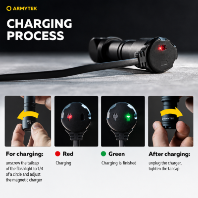 Armytek Wizard C2 WUV Beyaz + Ultraviyole LED El Feneri